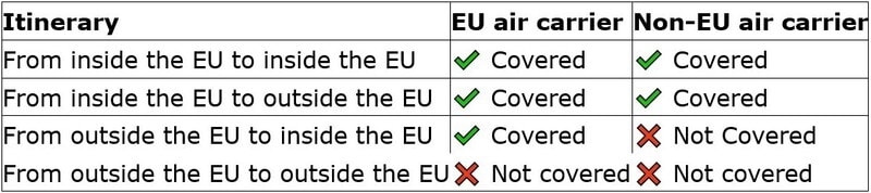 Which Flights Are Covered By EC261? Chart